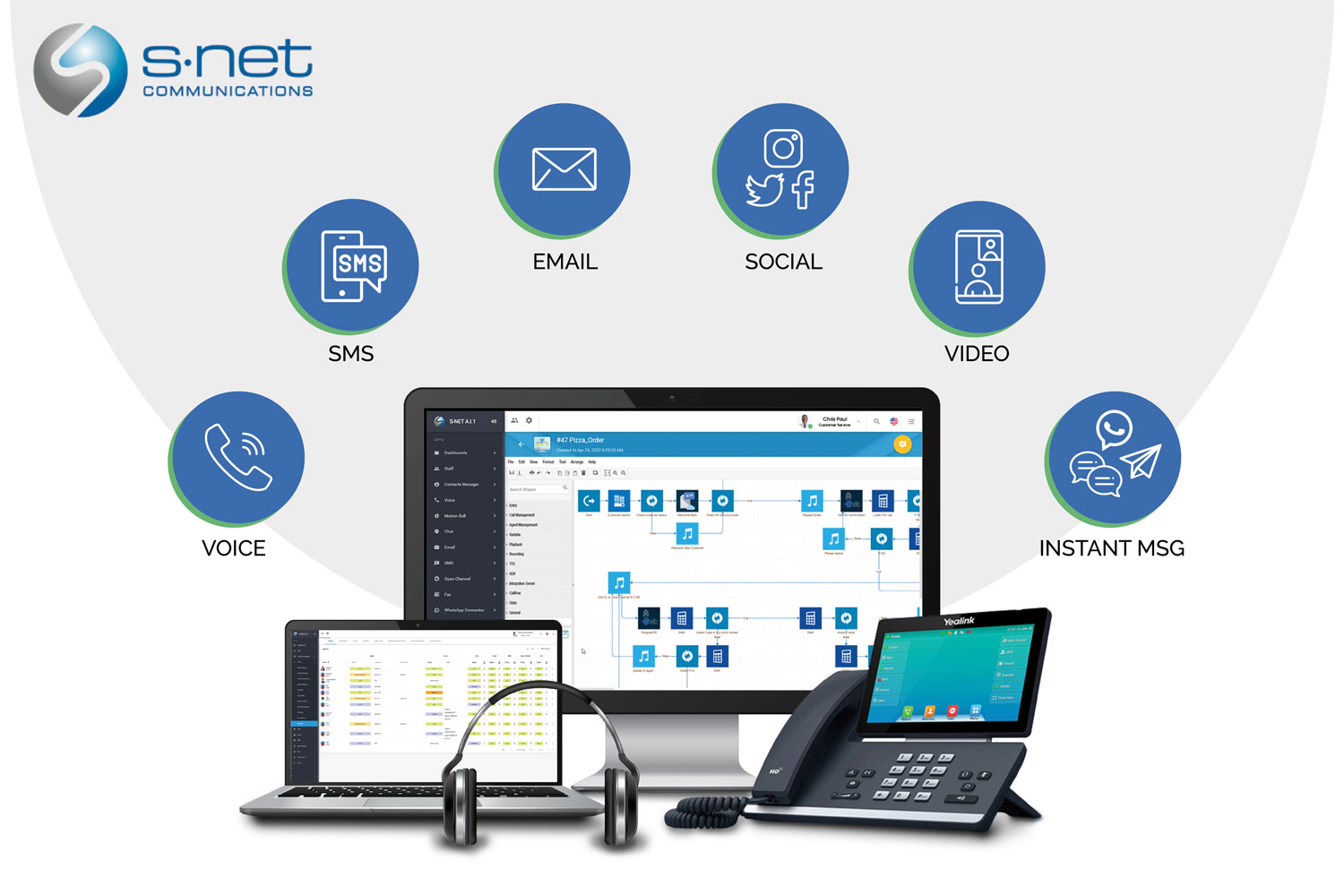 Illustration of S-NET Engage platform and capabilities
