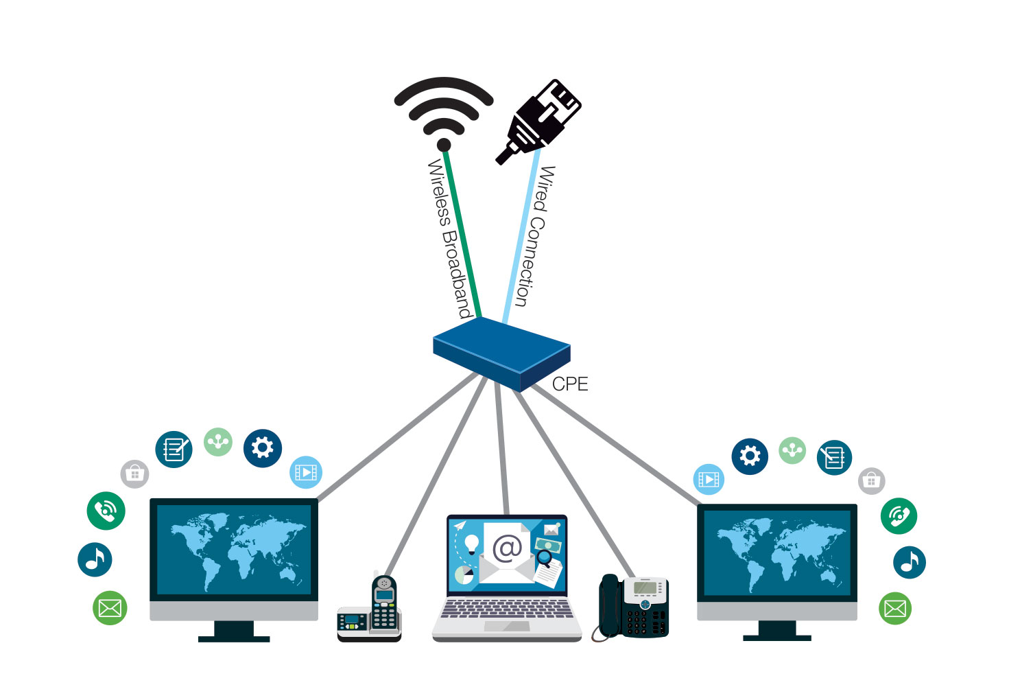 Diagram of wireless broadband