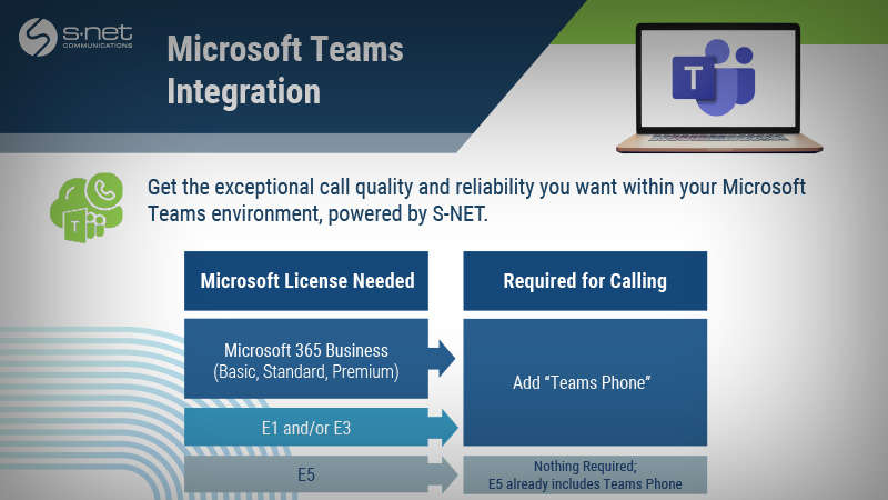 S-NET Microsoft Teams Enhanced Integration - Licensing Guide