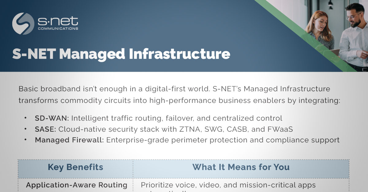 S-NET Managed Infrastructure