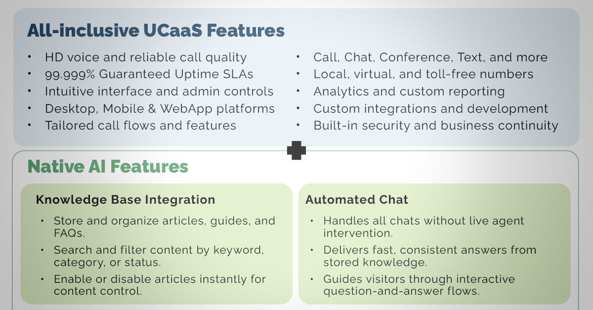 S-NET UCaaS with Native AI solution feature suite