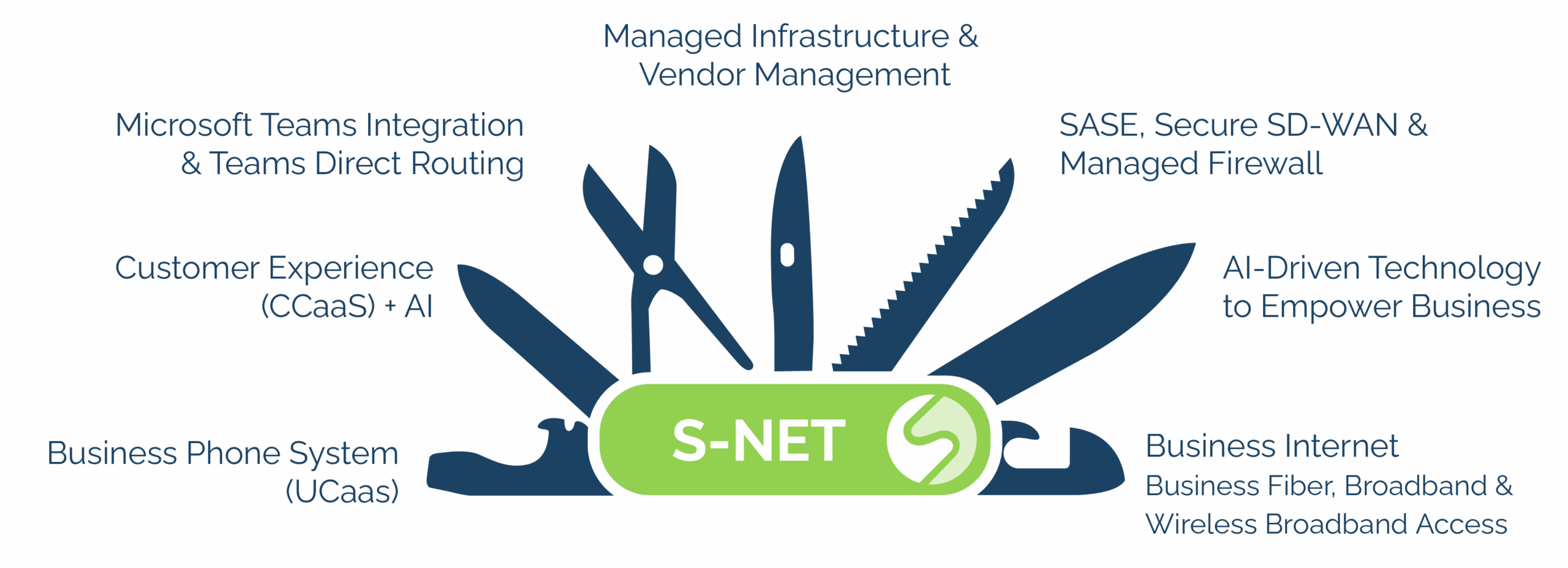 S-NET is the Swiss Army Knife provider with solutions for every scenario